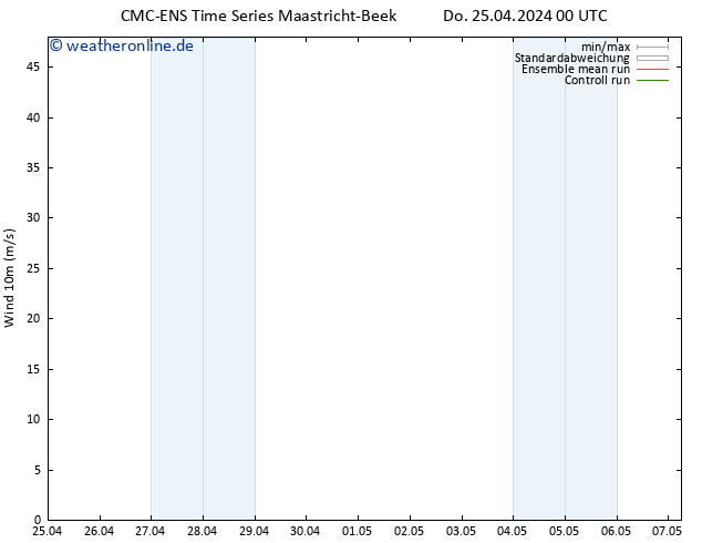 Bodenwind CMC TS Do 25.04.2024 00 UTC