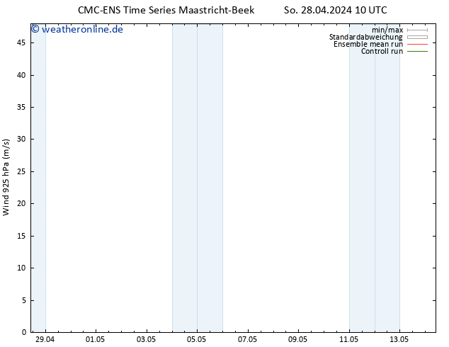 Wind 925 hPa CMC TS So 28.04.2024 10 UTC