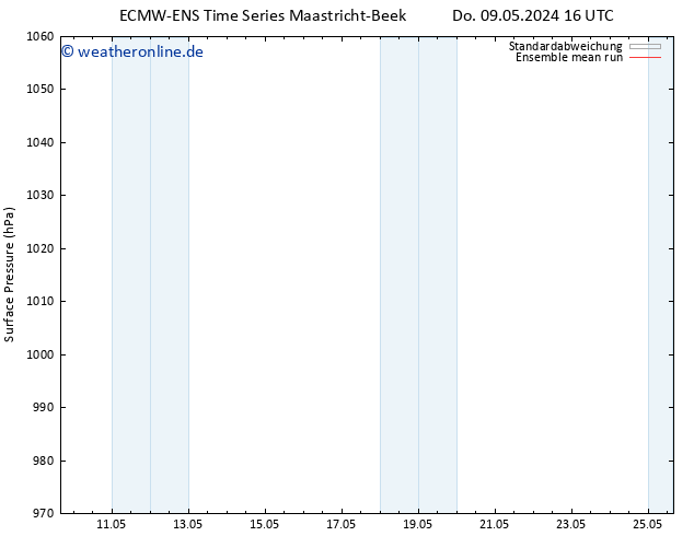 Bodendruck ECMWFTS So 19.05.2024 16 UTC
