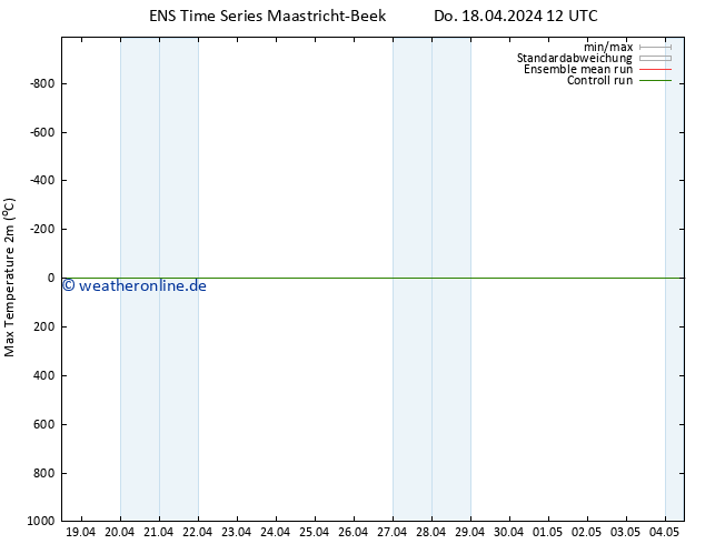 Höchstwerte (2m) GEFS TS Do 18.04.2024 12 UTC