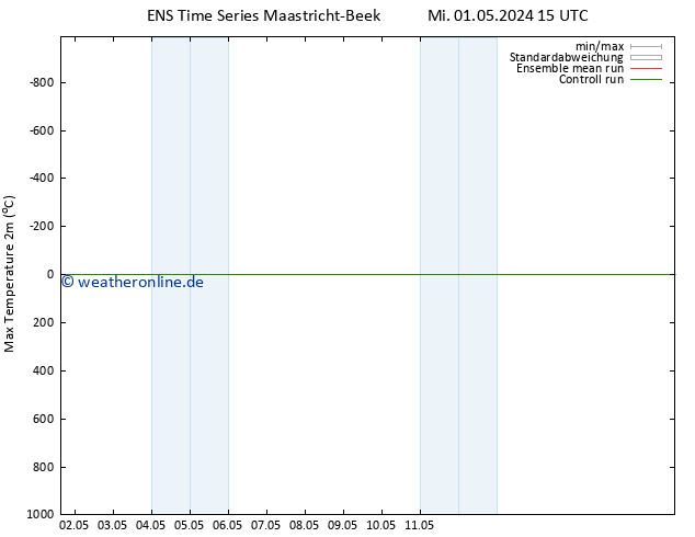 Höchstwerte (2m) GEFS TS Mi 01.05.2024 15 UTC