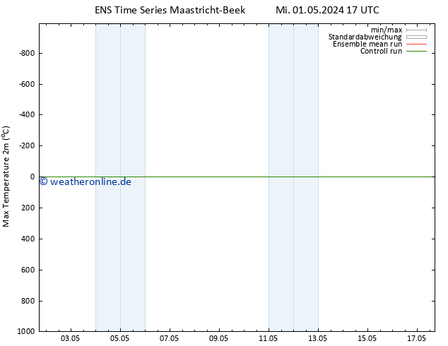 Höchstwerte (2m) GEFS TS Mi 01.05.2024 17 UTC
