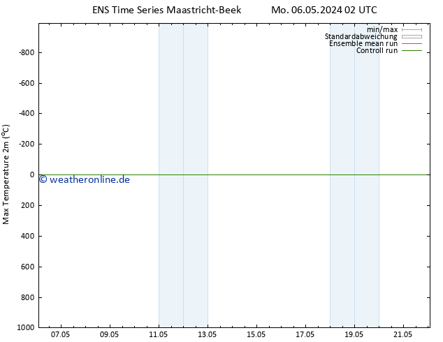 Höchstwerte (2m) GEFS TS Mi 22.05.2024 02 UTC