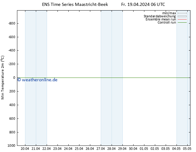 Tiefstwerte (2m) GEFS TS Fr 19.04.2024 06 UTC