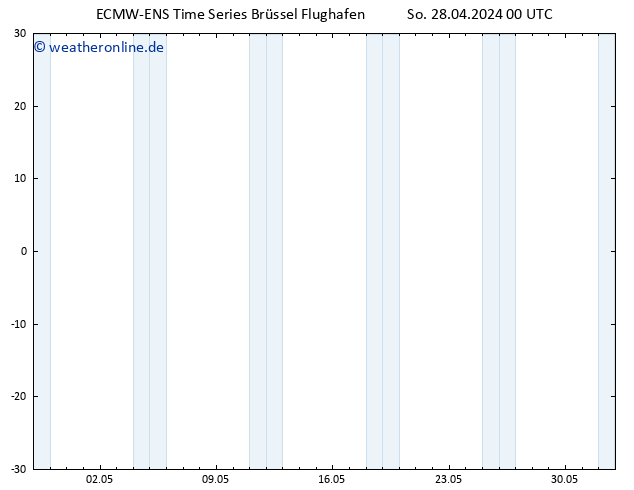 Height 500 hPa ALL TS So 28.04.2024 06 UTC