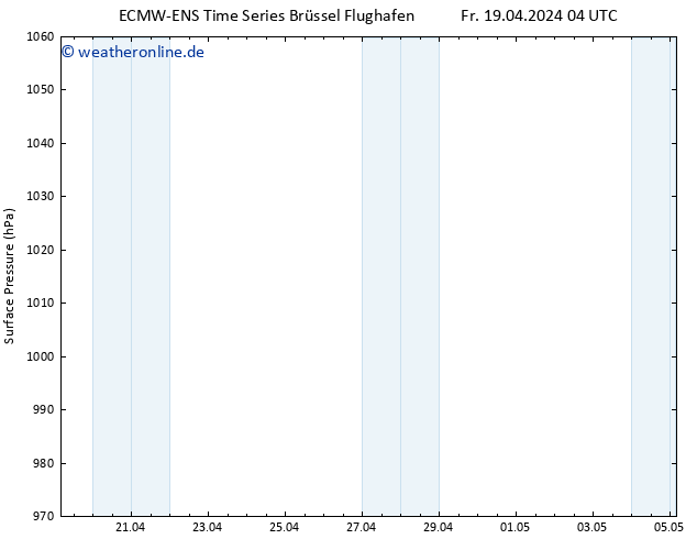 Bodendruck ALL TS Sa 20.04.2024 16 UTC