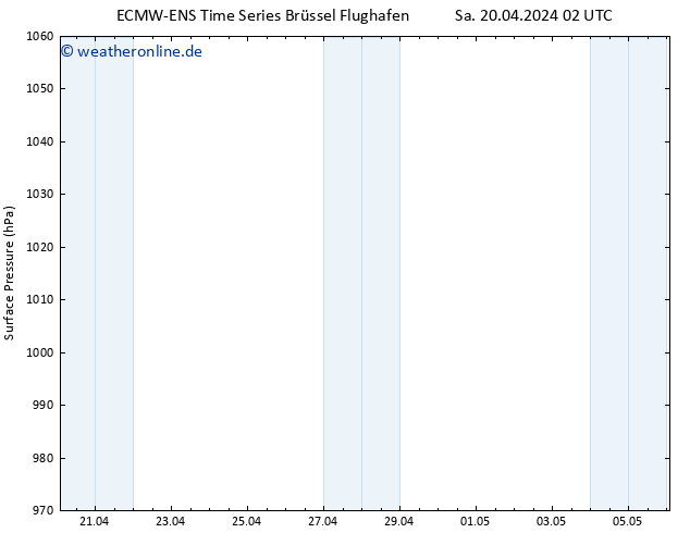 Bodendruck ALL TS Sa 20.04.2024 08 UTC