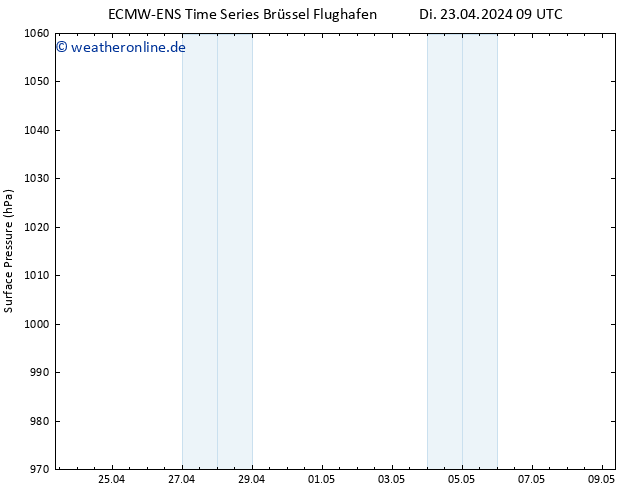 Bodendruck ALL TS Di 23.04.2024 09 UTC