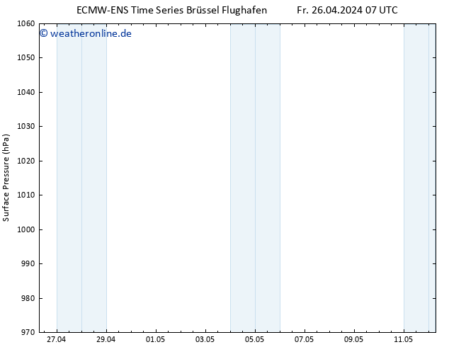 Bodendruck ALL TS Fr 26.04.2024 13 UTC