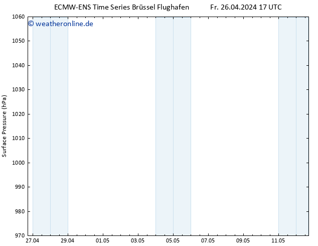 Bodendruck ALL TS So 12.05.2024 17 UTC