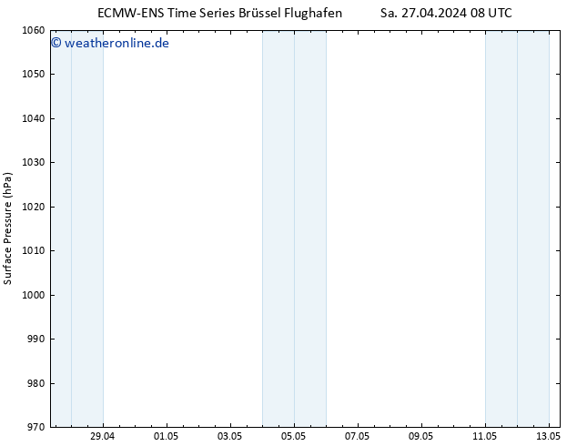 Bodendruck ALL TS Di 07.05.2024 08 UTC