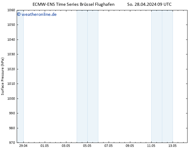 Bodendruck ALL TS So 28.04.2024 09 UTC
