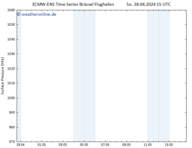 Bodendruck ALL TS Mo 29.04.2024 15 UTC