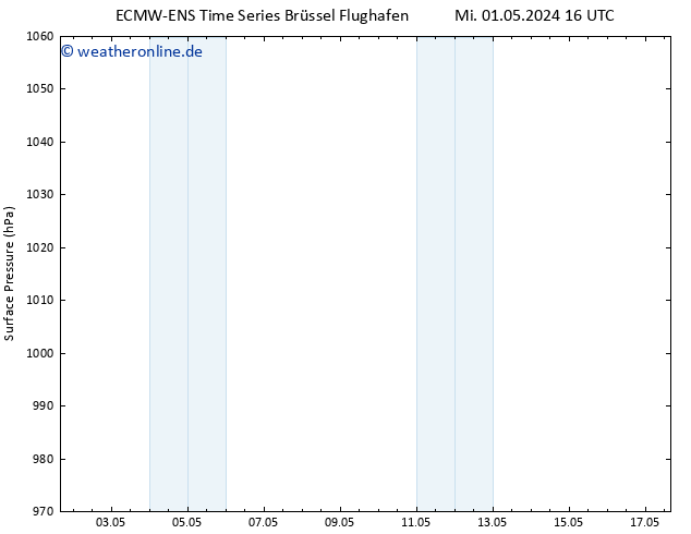 Bodendruck ALL TS Sa 11.05.2024 16 UTC