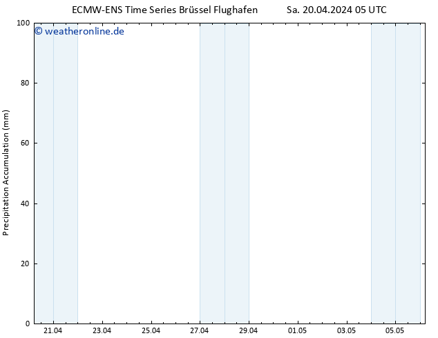 Nied. akkumuliert ALL TS Sa 20.04.2024 11 UTC