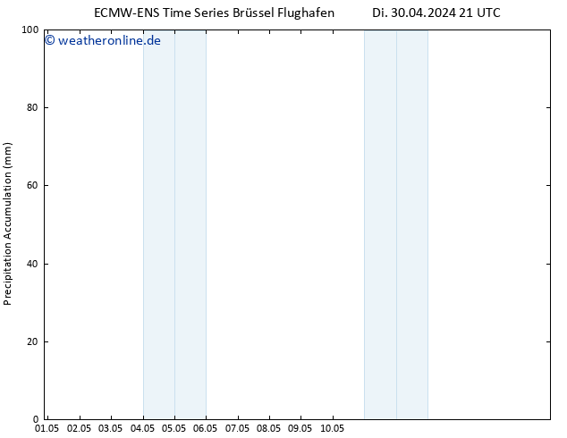 Nied. akkumuliert ALL TS Mi 01.05.2024 03 UTC