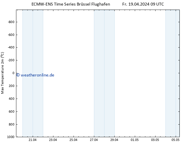 Höchstwerte (2m) ALL TS Fr 19.04.2024 21 UTC