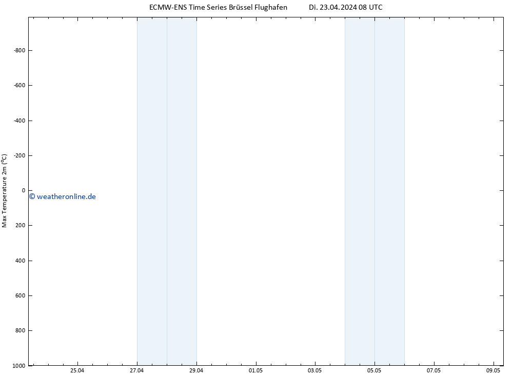 Höchstwerte (2m) ALL TS Do 09.05.2024 08 UTC