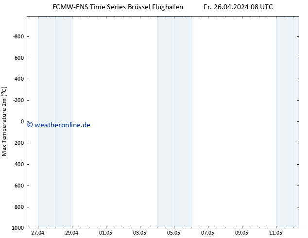 Höchstwerte (2m) ALL TS Sa 27.04.2024 08 UTC