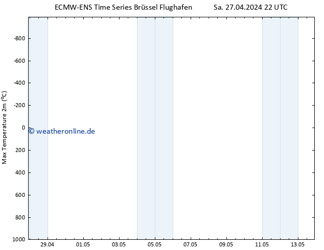 Höchstwerte (2m) ALL TS Mo 13.05.2024 22 UTC