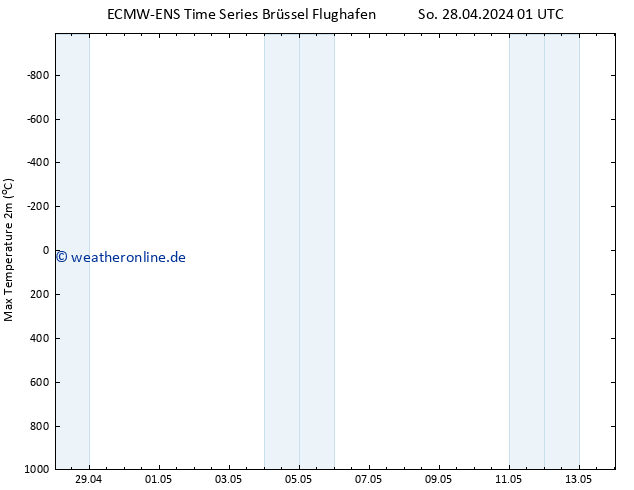 Höchstwerte (2m) ALL TS Di 14.05.2024 01 UTC