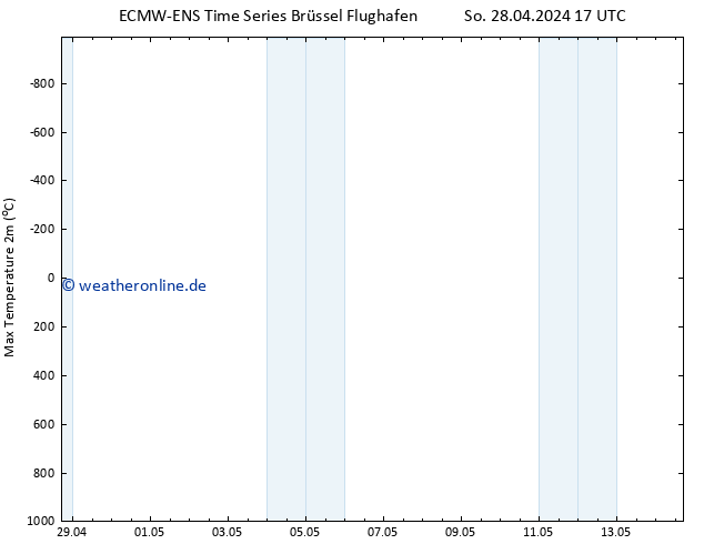 Höchstwerte (2m) ALL TS Do 02.05.2024 05 UTC
