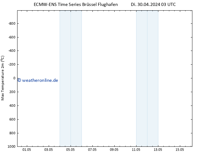 Höchstwerte (2m) ALL TS Fr 03.05.2024 15 UTC