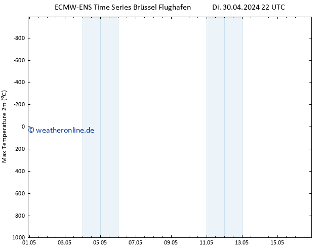 Höchstwerte (2m) ALL TS Do 09.05.2024 10 UTC