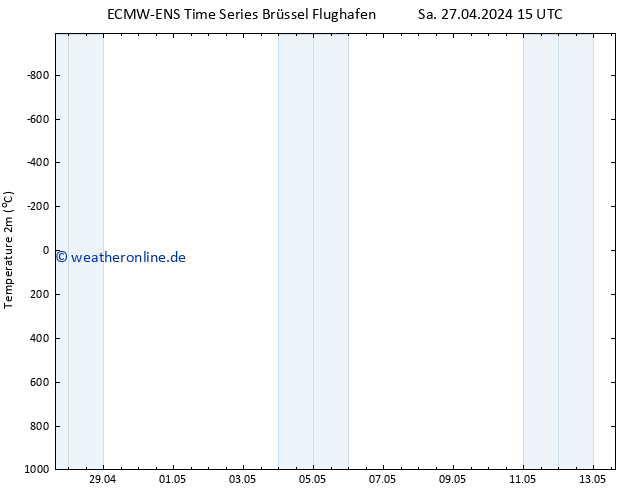 Temperaturkarte (2m) ALL TS Di 07.05.2024 15 UTC