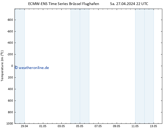 Temperaturkarte (2m) ALL TS Do 02.05.2024 16 UTC