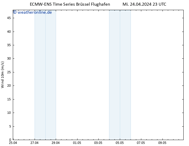 Bodenwind ALL TS Do 25.04.2024 11 UTC