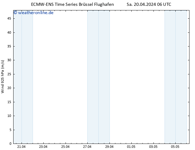 Wind 925 hPa ALL TS Sa 20.04.2024 12 UTC