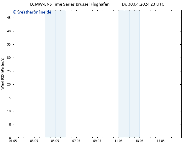 Wind 925 hPa ALL TS Do 09.05.2024 11 UTC