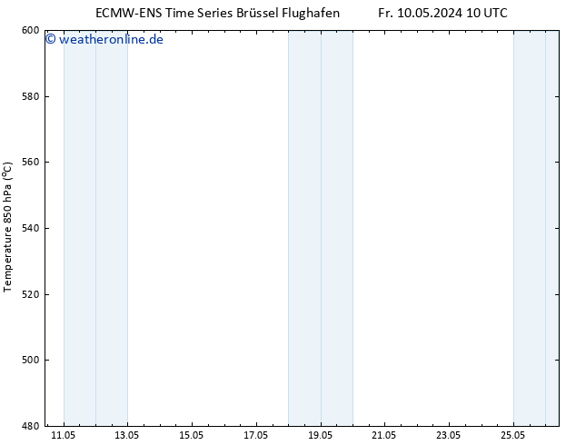 Height 500 hPa ALL TS Di 21.05.2024 22 UTC