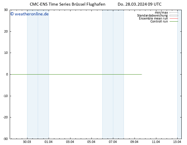 Height 500 hPa CMC TS Do 28.03.2024 15 UTC