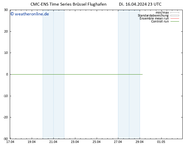 Height 500 hPa CMC TS Di 16.04.2024 23 UTC