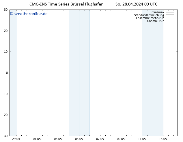 Height 500 hPa CMC TS So 28.04.2024 15 UTC