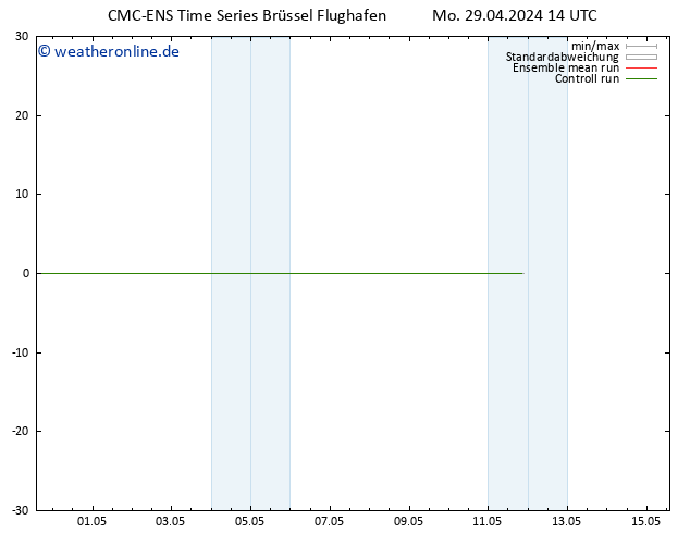 Height 500 hPa CMC TS Di 30.04.2024 14 UTC