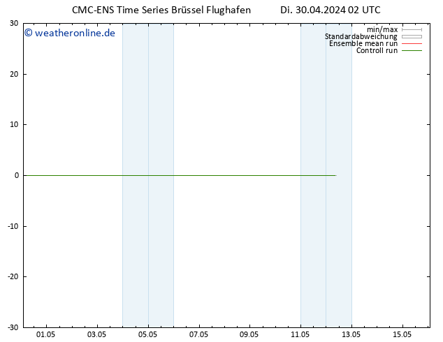 Height 500 hPa CMC TS Di 30.04.2024 02 UTC