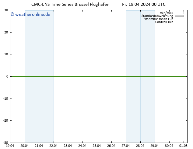 Temperaturkarte (2m) CMC TS Fr 19.04.2024 00 UTC