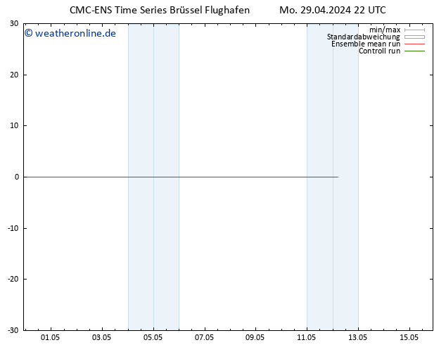 Wind 925 hPa CMC TS Di 30.04.2024 04 UTC