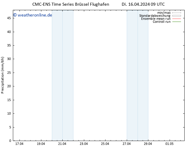 Niederschlag CMC TS Di 16.04.2024 21 UTC