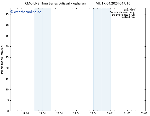 Niederschlag CMC TS Di 23.04.2024 04 UTC