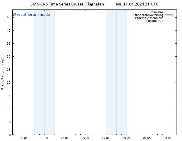 Niederschlag CMC TS Mi 17.04.2024 21 UTC