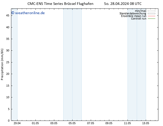 Niederschlag CMC TS Mi 08.05.2024 08 UTC
