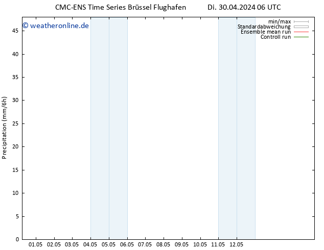 Niederschlag CMC TS Mo 06.05.2024 06 UTC