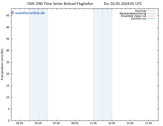 Niederschlag CMC TS Do 09.05.2024 13 UTC