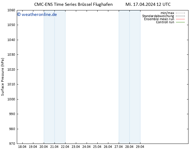 Bodendruck CMC TS Mi 17.04.2024 18 UTC