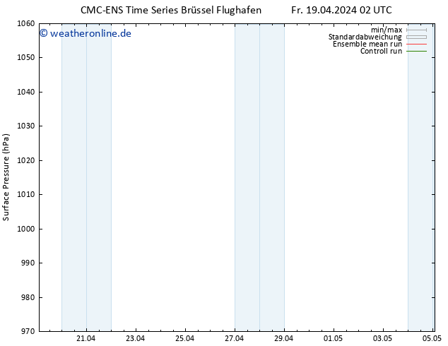 Bodendruck CMC TS Sa 20.04.2024 02 UTC