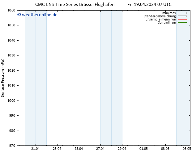 Bodendruck CMC TS Fr 19.04.2024 07 UTC